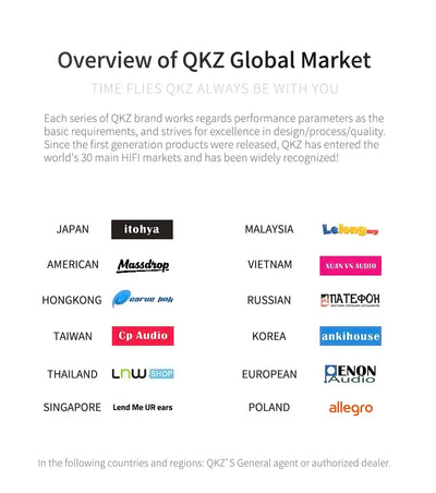 QKZ AK6 In Ear Monitor Earphone 6-Dynamic Driver Unit Headphone With Mic HIFI Headset